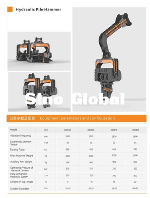 Sino глобальный гидравлический молоток кучи для экскаваторов CAT KOMATSU Сани